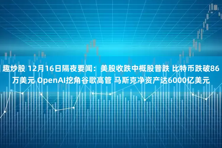 趣炒股 12月16日隔夜要闻：美股收跌中概股普跌 比特币跌破86万美元 OpenAI挖角谷歌高管 马斯克净资产达6000亿美元